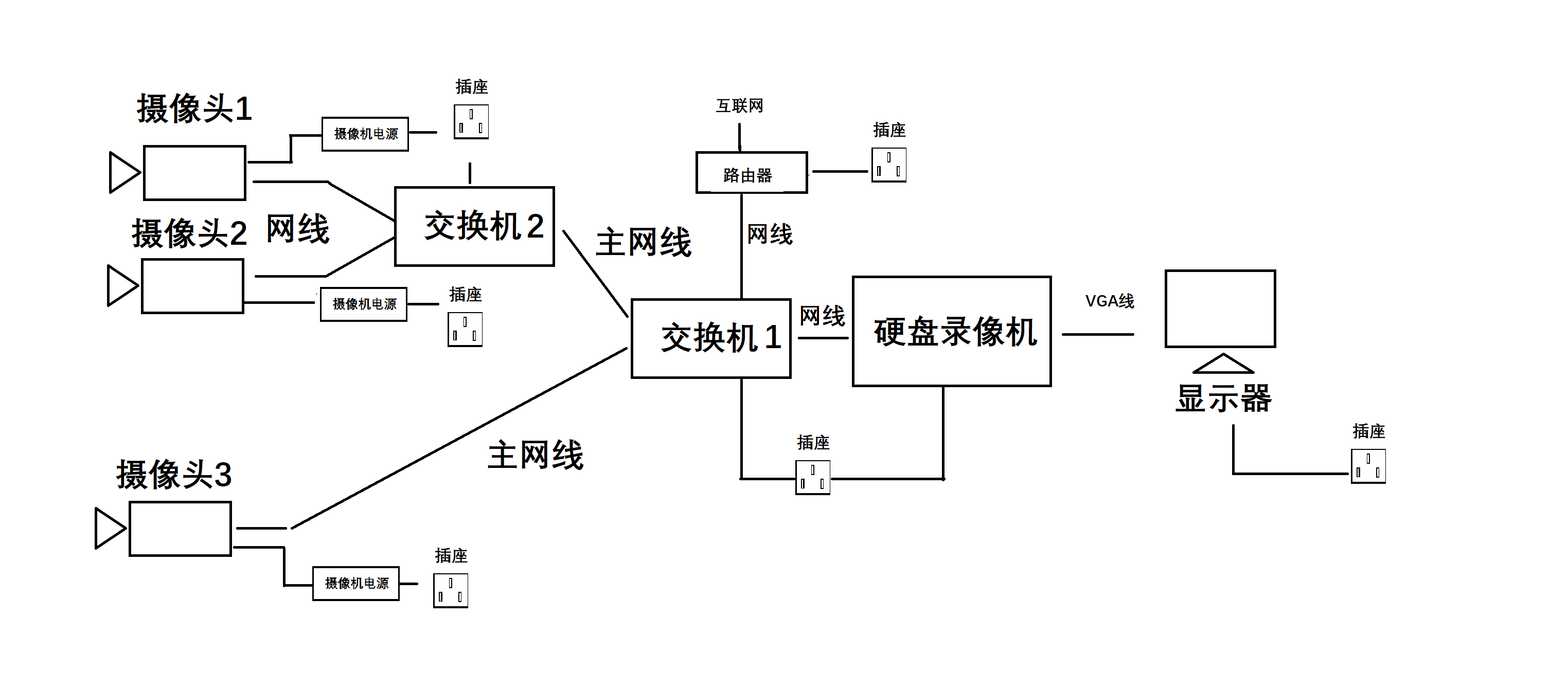 監(jiān)控設備安裝圖解