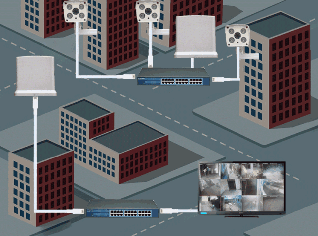 視頻監(jiān)控系統(tǒng) 無線 網橋 組網 解決方案